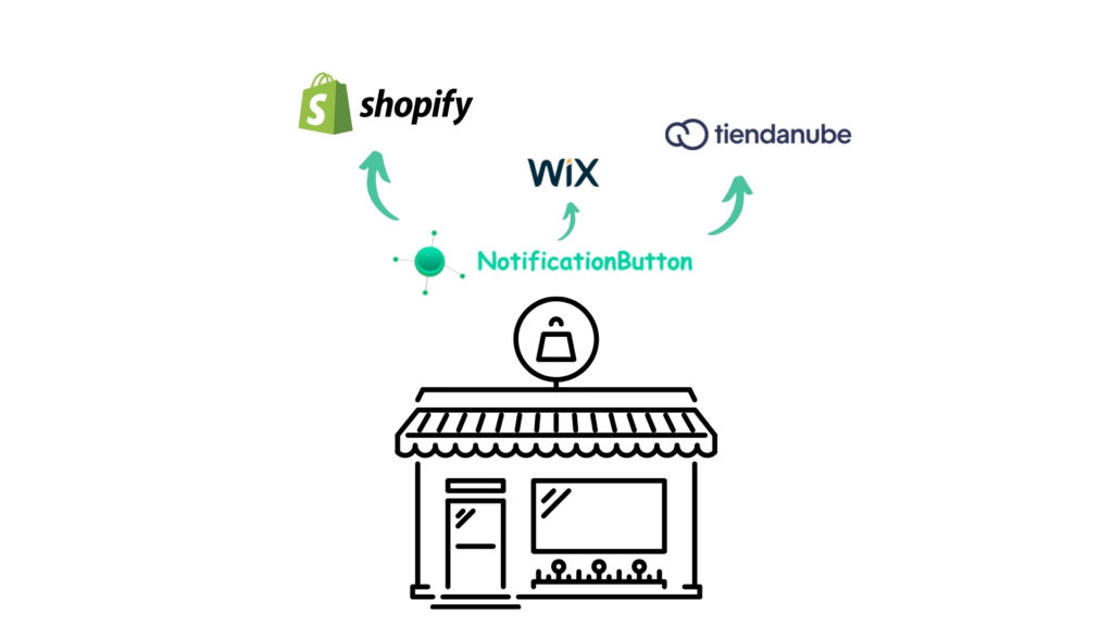 shopify, wix, tiendanube